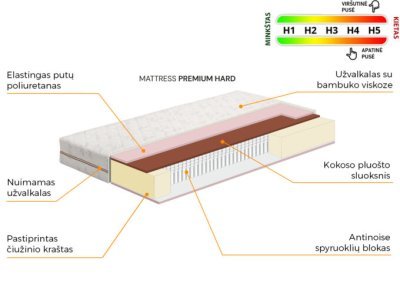 Čiužinys PREMIUM HARD 120 cm