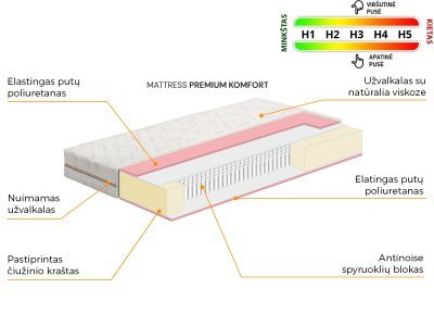 Čiužinys PREMIUM COMFORT
